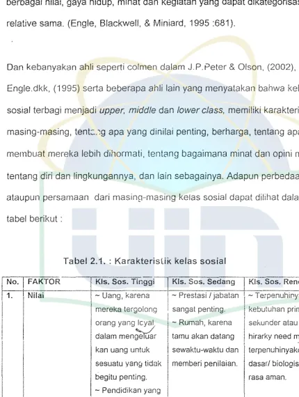 tabel berikut : 