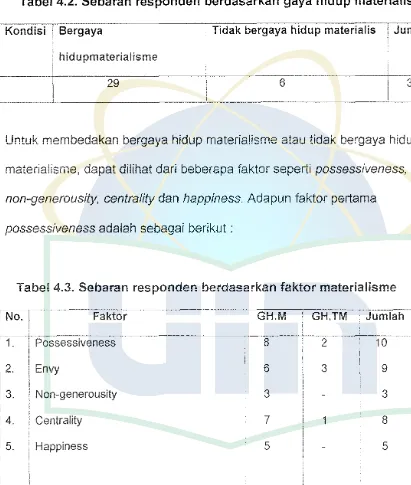 Tabel 4.2. Sebaran responden berdasarkan gaya hidup materialis 