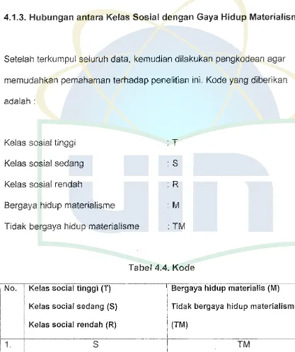 Tabel 4.4. Kode 