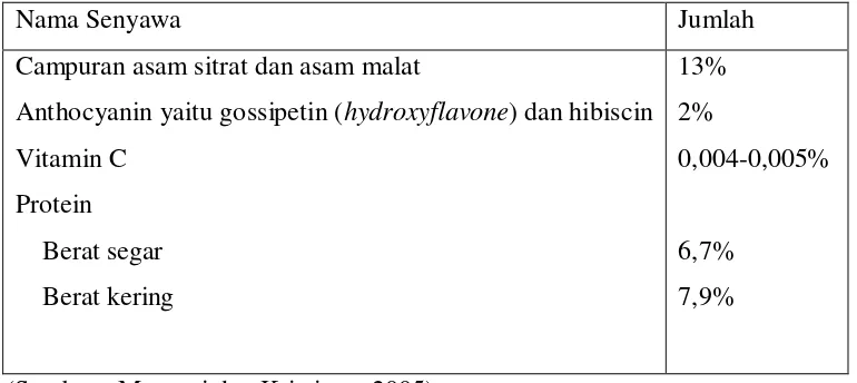 Tabel 2. Kandungan senyawa kimia dalam kelopak bunga rosella 