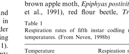 Fig. 3. Arrhenius plots of PK activity from muscle and fat bodyof Acheta domesticus after periods at various acclimationtemperatures (After Hoffman and Marstatt, 1977)