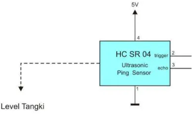 Gambar 4.4 Tampilan Hasil Pengujian Sensor Ultrasonik 