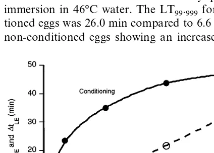 Fig. 7. The relationship between the production of the twocomponents of the thermal response (conditioning,(solid line) and lethality �t46,CE �t46,LE (dashed line)), and the dura-tion of the linear ramp applied to B