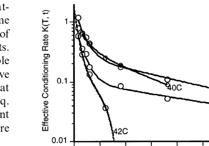 Fig. 4. The relationship between the effective conditioning rateKvalues are shown as the open circles