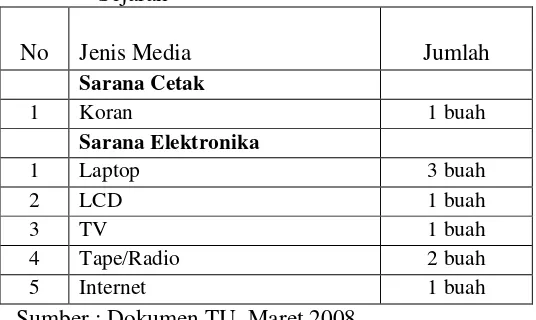 Tabel 5: Jenis Sumber dan Media Pembelajaran IPS 