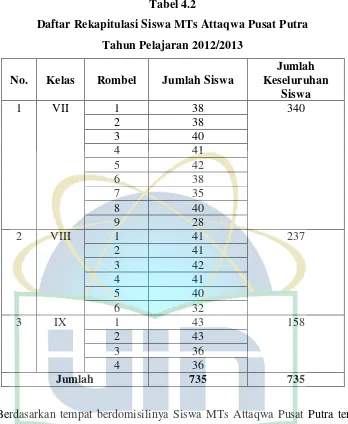 Tabel 4.2 Daftar Rekapitulasi Siswa MTs Attaqwa Pusat Putra 