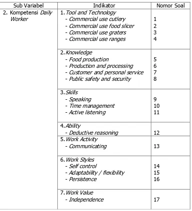 Tabel 6. Kisi-Kisi Instrumen untuk variabel kebutuhan tenaga kerja fresh 