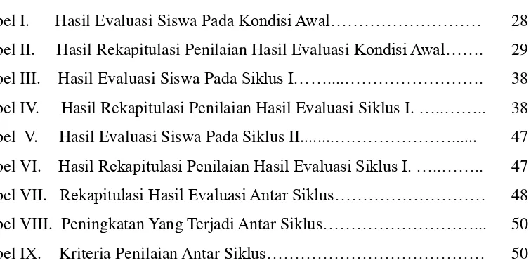 Tabel I.      Hasil Evaluasi Siswa Pada Kondisi Awal………………………    