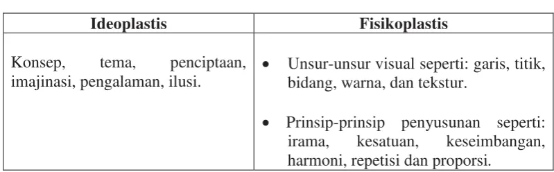 Tabel 1 
