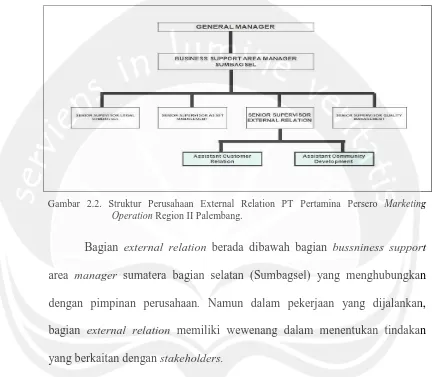 Gambar 2.2. Struktur Perusahaan External Relation PT Pertamina Persero Marketing Operation Region II Palembang