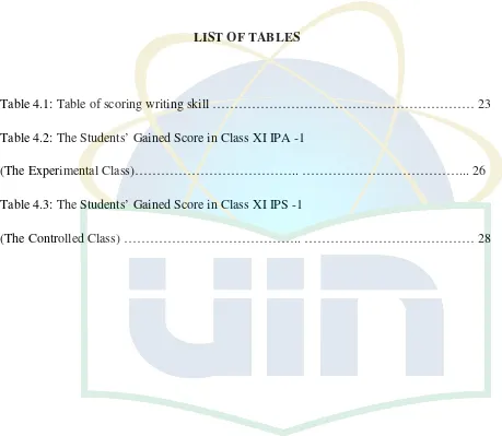 Table 4.1: Table of scoring writing skill …………………………………………………… 23