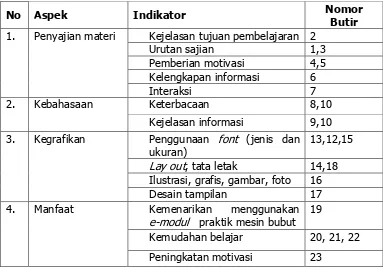 Tabel 6. Kisi-Kisi Instrumen Uji Pendukung Pemakai. 