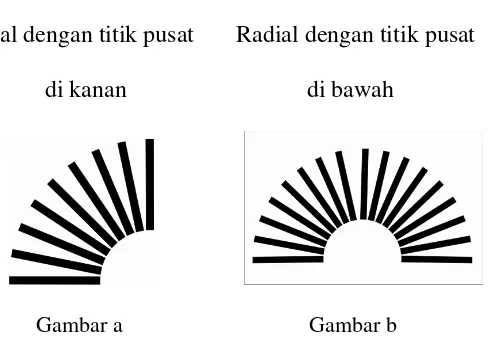 Gambar 9 Contoh komposisi radial 