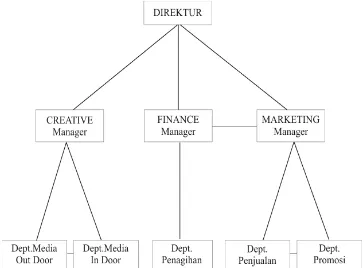 Gambar 12 Diagram Struktur Organisasi PT. Octa Mitra Media. 