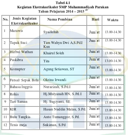 Tabel 4.1 Kegiatan Ekstrakurikuler SMP Muhammadiyah Parakan 