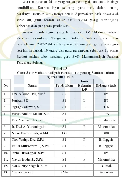 Tabel 4.3 Guru SMP Muhammadiyah Parakan Tangerang Selatan Tahun 