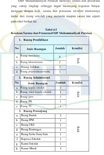 Tabel 4.5 Keadaan Sarana dan PrasaranaSMP Muhammadiyah Parakan 