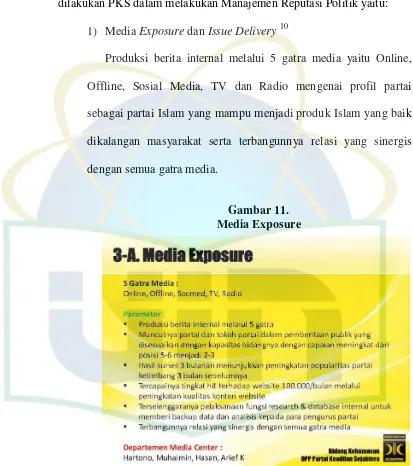 Gambar 11. Media Exposure 