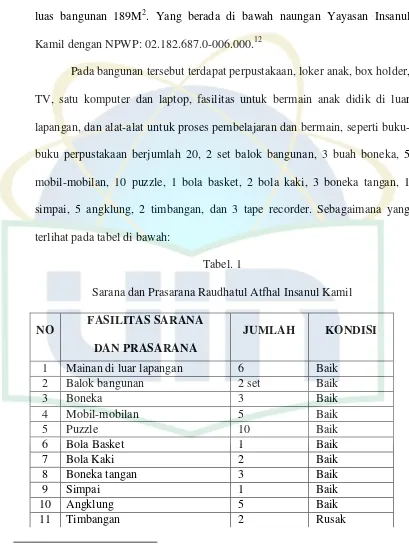 Tabel. 1 Sarana dan Prasarana Raudhatul Atfhal Insanul Kamil 