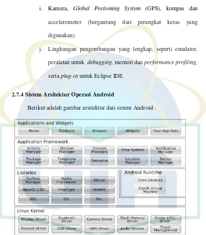 Gambar 2.1 Arsitektur Sistem Android (Safaat, 2011) 