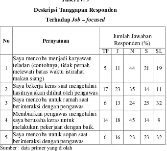 Tabel IV. 9 