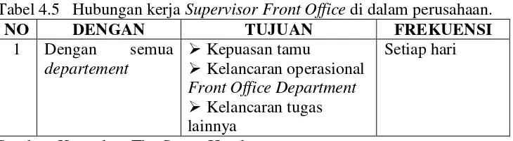 Tabel 4.6 Hubungan kerja Supervisor Front Office di luar perusahaan. 