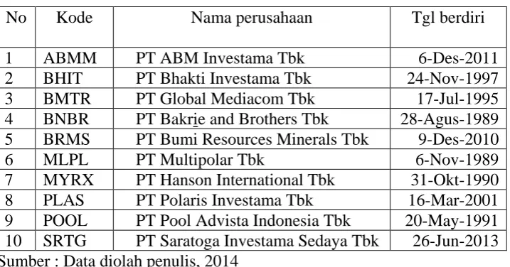 Tabel 4.1 