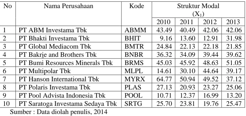 Tabel 4.3 