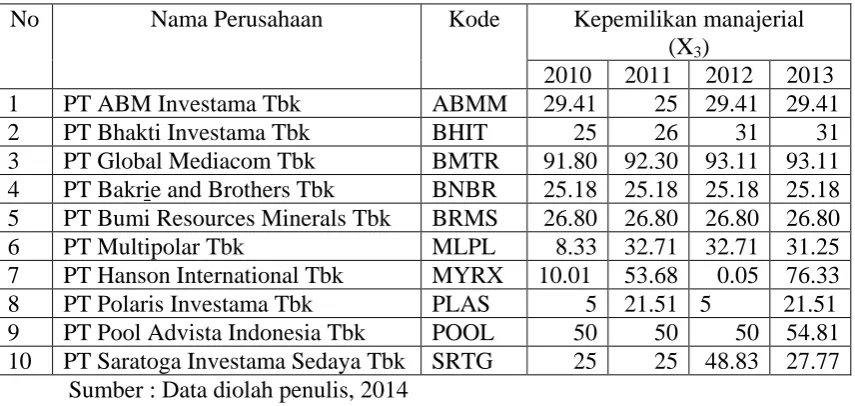 Tabel 4.4 