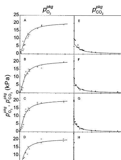 Fig. 4. Steady-state gas conditions (A–D: pOpkg2; E–H: ppkgCO2 )inside MA packages of individually packed capsicums usingdifferent ﬁlm areas