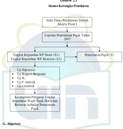 Gambar 2.1  