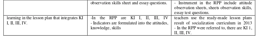 Table 2. Description of knowledge in instructional strategies 