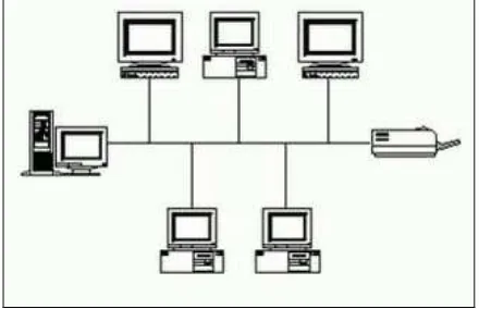 Gambar 2.4 Topologi Ring 