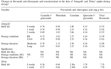 Table 3