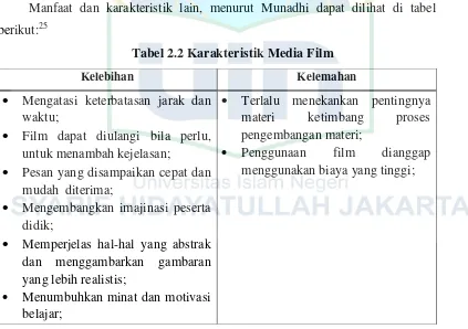 Tabel 2.2 Karakteristik Media Film 