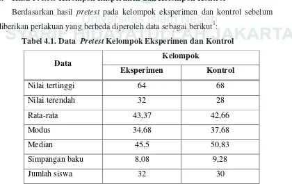 Tabel 4.1. Data  Pretest Kelompok Eksperimen dan Kontrol 