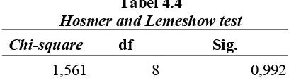 Tabel 4.4Hosmer and Lemeshow test