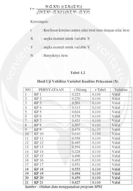 Tabel 1.2Hasil Uji Validitas Variabel Kualitas Pelayanan (X)