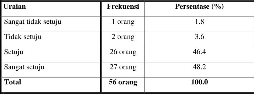 Tabel 4.8 Kondisi Lokasi Berjualan Di Jl. Pegadaian 