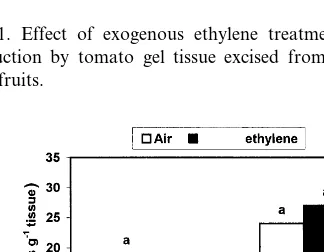 Fig. 3. Effect of exogenous ethylene on in vitro EFC and theimpact of inhibiting ethylene action with STS application onethylene production by tomato gel tissue excised from imma-ture and pink fruits