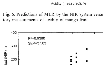 Fig. 6. Predictions of MLR by the NIR system versus labora-tory measurements of acidity of mango fruit.