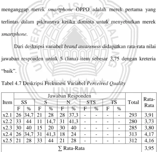 Tabel 4.7 Deskripsi Frekunesi Variabel Perceived Quality 