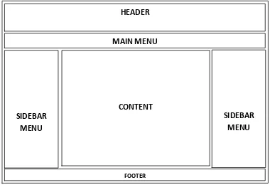 Gambar 3.7 Rancangan Desain Tampilan Sistem 