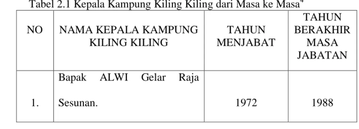Tabel 2.1 Kepala Kampung Kiling Kiling dari Masa ke Masa 4