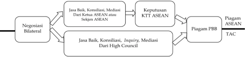 Tabel 2. Mekanisme Penyelesaian Sengketa