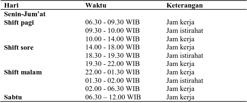 Tabel 4.1 Jam Kerja di Pabrik Cenex PT. Bakrie Sumatera Plantations 