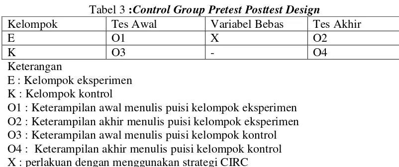 Tabel 3 :Control Group Pretest Posttest Design 