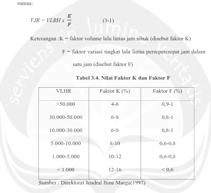 Tabel 3.4. Nilai Faktor K dan Faktor F 