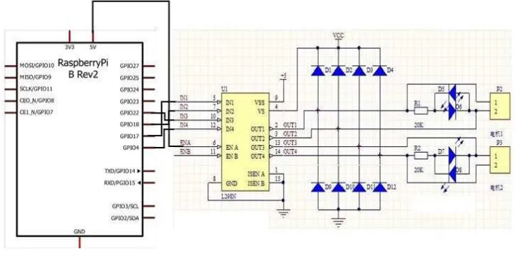 Gambar 3.2 Rangkaian  GPIO Raspberry Pi ke L298N dan Motor DC 