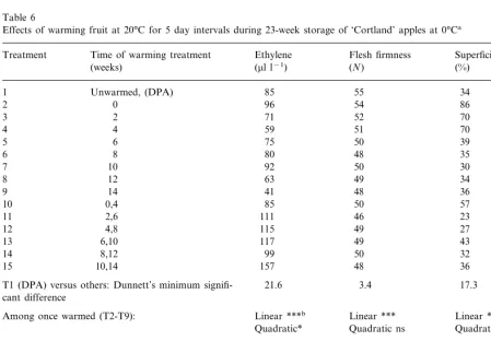 Table 6
